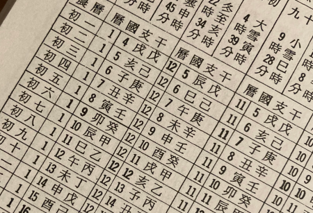 The 10,000-Year Ba Zi Calendar. Taken from the study path of Raffaela Marescalco.